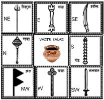 ashta-dikpalakas-yantra